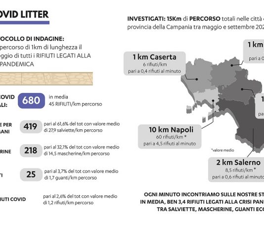 Rifiuti Covid in strada, Benevento tra le città meno sporche